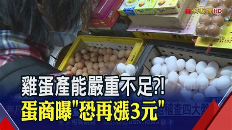 產能嚴重不足蛋價再漲蛋商不排除再漲3元 下周起每周專案進口200萬顆蛋 聯合小組稽查4大盤商防哄抬｜非凡財經新聞｜20230312