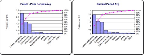 Excel Trend Chart Template