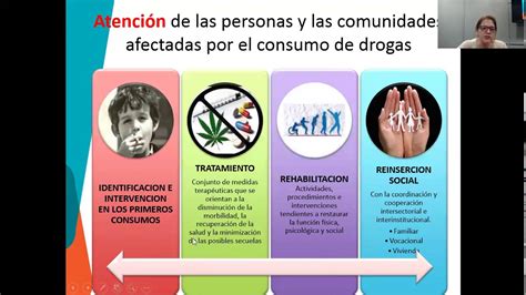 Intervención Integral En El Consumo De Sustancias Psicoativas Más Allá