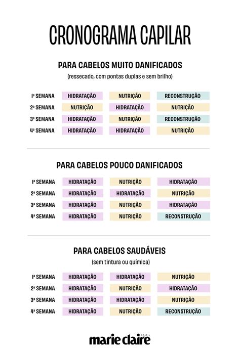 Como Começar Um Cronograma Capilar - Cronograma capilar: o que é e como montar uma rotina de cuidados capilares?