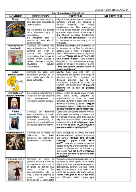 Las Distorsiones Cognitivas descripción con imagenes - Jessica Helena