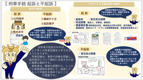 刑事手続③（起訴と不起訴） 交通事故コラム キリン先生の交通事故講座 だいち法律事務所