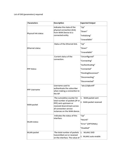 List of OID | PDF