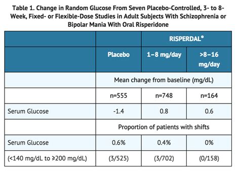 Risperidone Injection Wikidoc