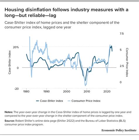 Lessons From The Inflation Of 2021 202 Economic Policy Institute