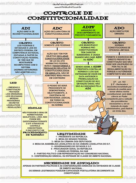 Controle De Constitucionalidade Direito Constitucional I