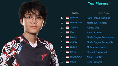 Mikoto Dota 2 Jadi Player Esports Dengan Pendapatan Terbesar Di Indonesia