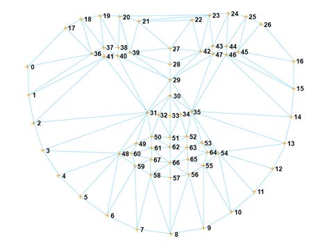 GitHub - tanaysh7/eye_movement_tracker: Learning to track eye movement ...