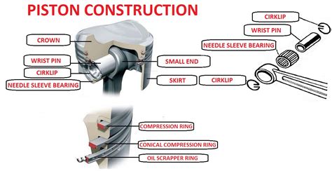 Piston Design Calculations