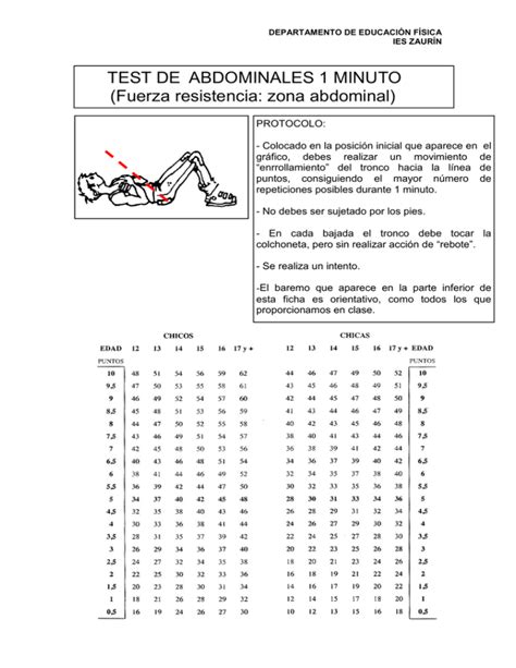 Test De Abdominales Minuto Fuerza Resistencia Zona