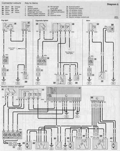 Diagramas esquemas eléctricos de coches Citroen Berlingo Peugeot