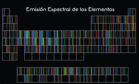 Espectros de emisión de los elementos Este espectro es lo mismo que