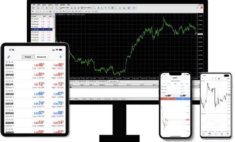 MetaTrader 4 Trade With Confidence Global Prime