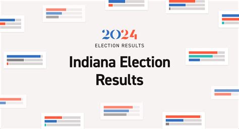 Indiana House Election Results 2024: Live Map - Races by District ...