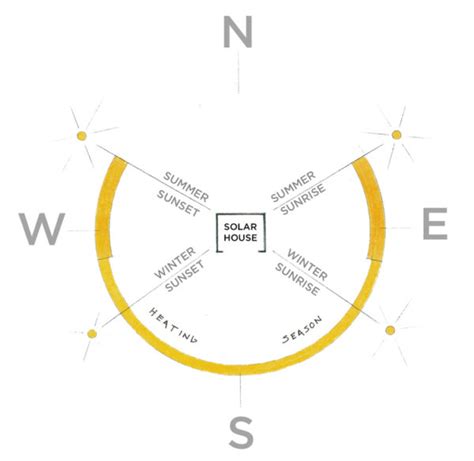 PASSIVE SOLAR DESIGN CONCEPTS - MAINE SUNWORKS