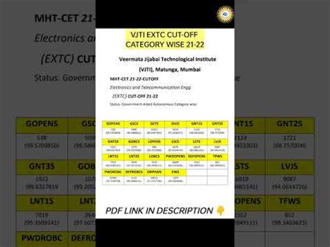 VJTI Govt Aided CUT OFF Category Wise For EXTC MHT CET 21 22