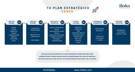 Pasos Para Elaborar Un Plan Estrategico De Una Empresa Porn Sex Picture