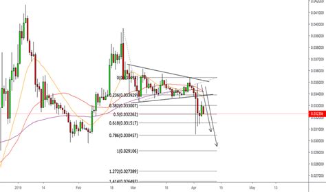 Eth Btc Ethereum To Bitcoin Price Chart — Tradingview