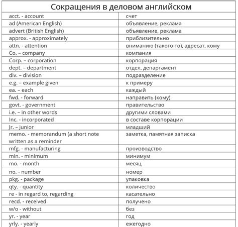 Таблица сокращений в английском языке 50 фото - wForm.ru