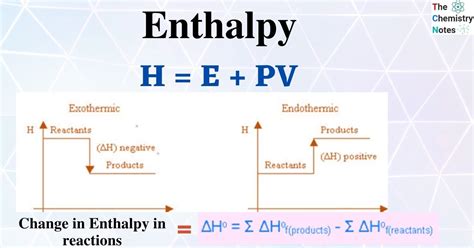 Enthalpy Introduction Calculation Enthalpy Change Importance