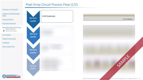 Stmicroelectronics Near Infrared Camera Sensor In The Apple Iphone X