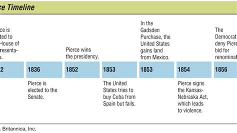 Franklin Pierce | Biography & Facts | Britannica