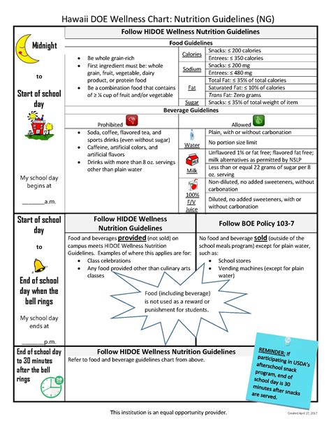 Wellness Guidelines – Hawaiʻi State Department of Education