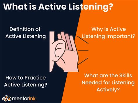 What Is Active Listening Mentorink