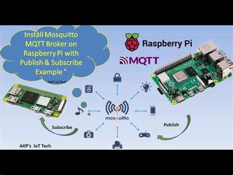 Install Mosquitto MQTT Broker On Raspberry Pi With Publish Subscribe