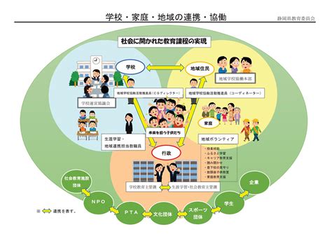 地域学校協働本部事業 島田市公式ホームページ