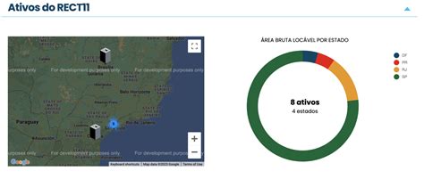 Rect Vale A Pena Conhe A Esse Fundo Imobili Rio Investidor De Fiis