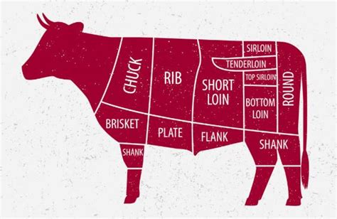 Sirloin Vs Ribeye Steak What Are The Differences