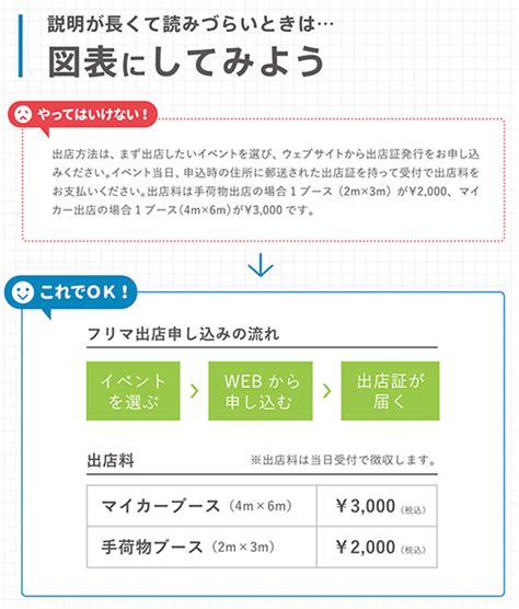 5万部突破の初心者向けデザイン本『やってはいけないデザイン』が10 2まで無料で公開：markezine（マーケジン）