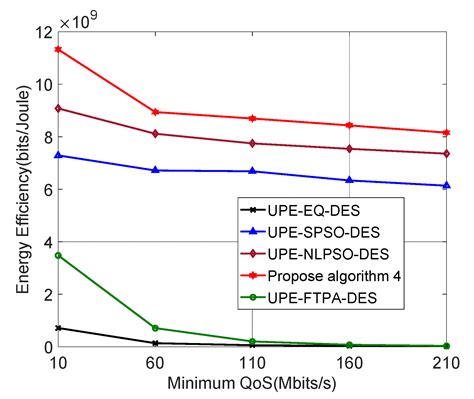 Electronics Free Full Text Retracted Energy Efficiency