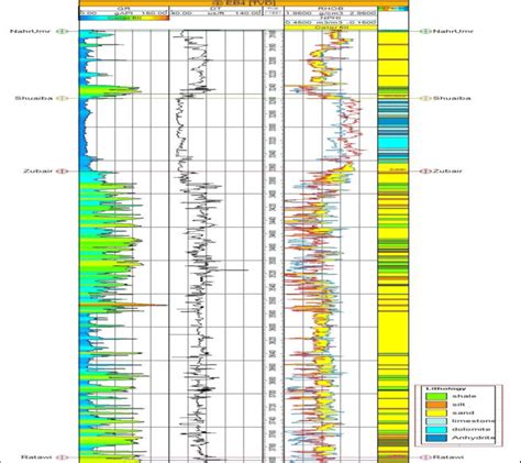 Well Log Interpretation Of Available Logs Of Well EB 4 From Left GR