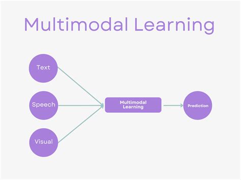 Multimodal Models Explained KDnuggets