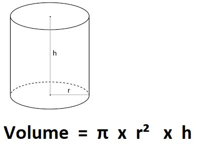 How To Calculate Height Of A Cylinder From Volume