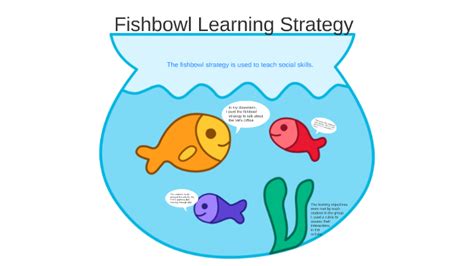 Fishbowl Learning Strategy by Niki Pellitteri on Prezi