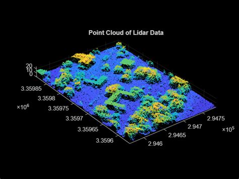 Classify Land Cover Using Hyperspectral And Lidar Data Matlab And Simulink