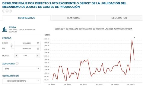 Fortuluz Qu Es El Tope Al Gas Y C Mo Afecta A Tu Factura De La Luz