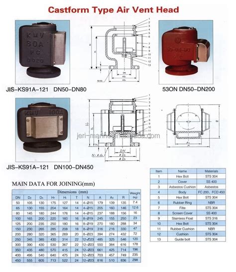 Marine Air Vent Head Jis K On Air Pipe Heads Air Vent Heads Buy