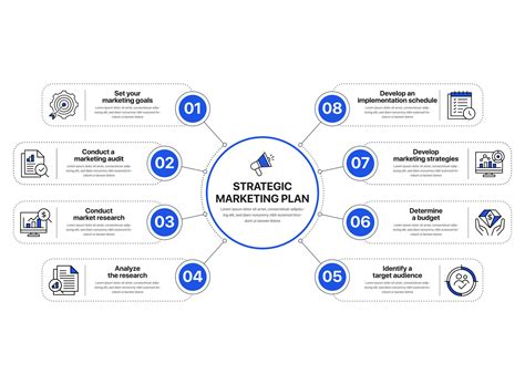 Marketing Plan Infographic 13172163 Vector Art At Vecteezy