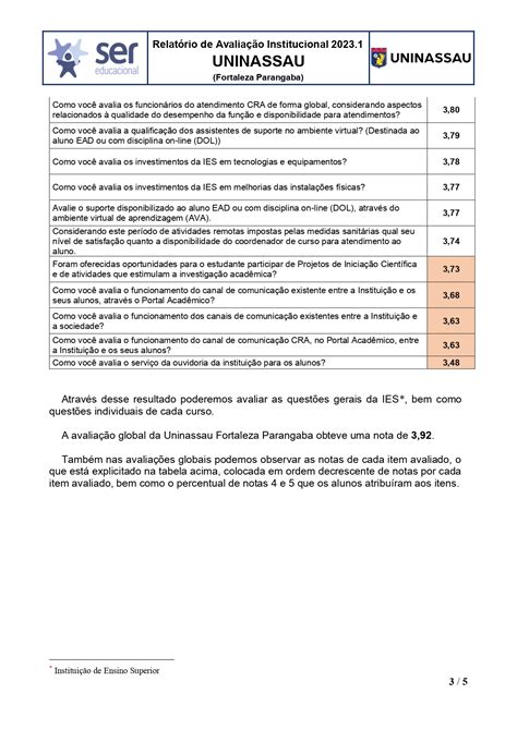 Avaliação institucional Blog dos cursos UNINASSAU