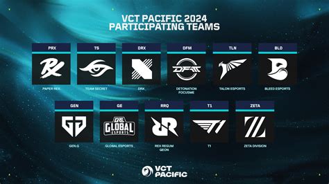 VCT Pacific 2024 Schedule Tickets Where To Watch And More VALORANT