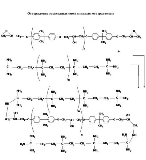 Мошинский Л. Эпоксидные смолы и отвердители PDF Тель-Авив, Аркадия ...