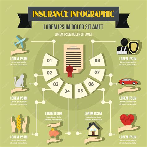 Concept Dinfographie Dassurance Style Plat Vecteur Premium