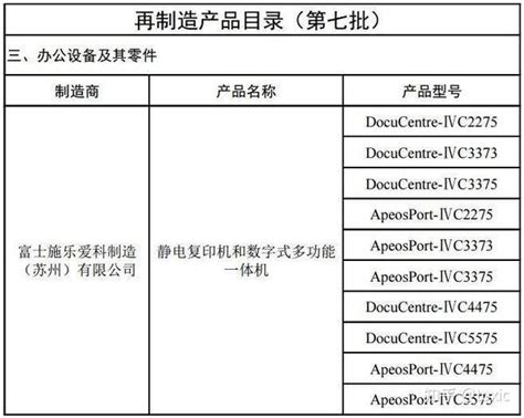 《再制造产品目录（第七批）》公示 知乎