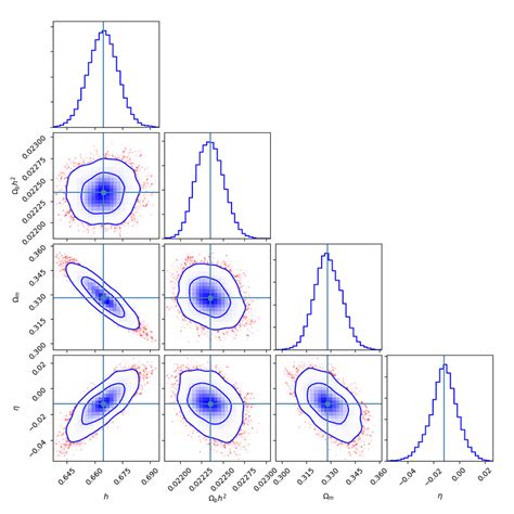 1σ And 2σ Confidence Regions For Parameters Download Scientific Diagram