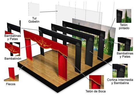 The Structure Of A House Is Labeled In Spanish