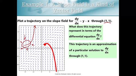 Lesson Vector Fields Differential Equations Part Youtube